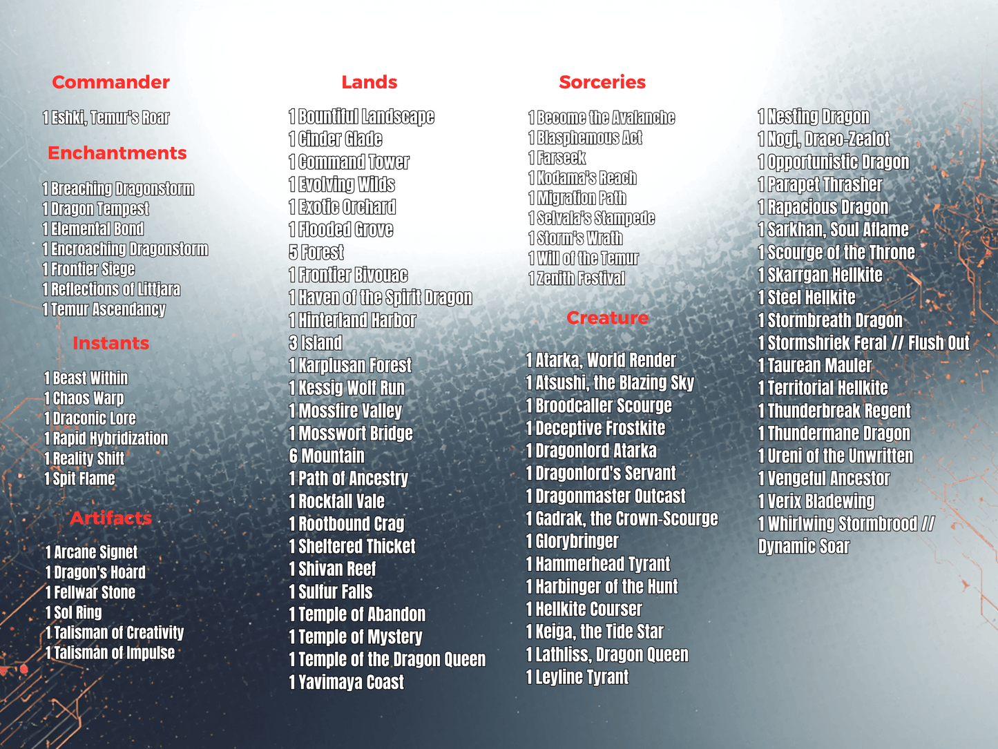Gundam MTG Proxy Commander Deck card list showcasing commanders, lands, sorceries, creatures, and artifacts.