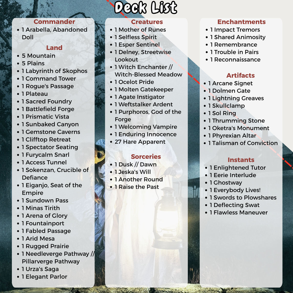 Annabelle MTG Proxy Commander Deck