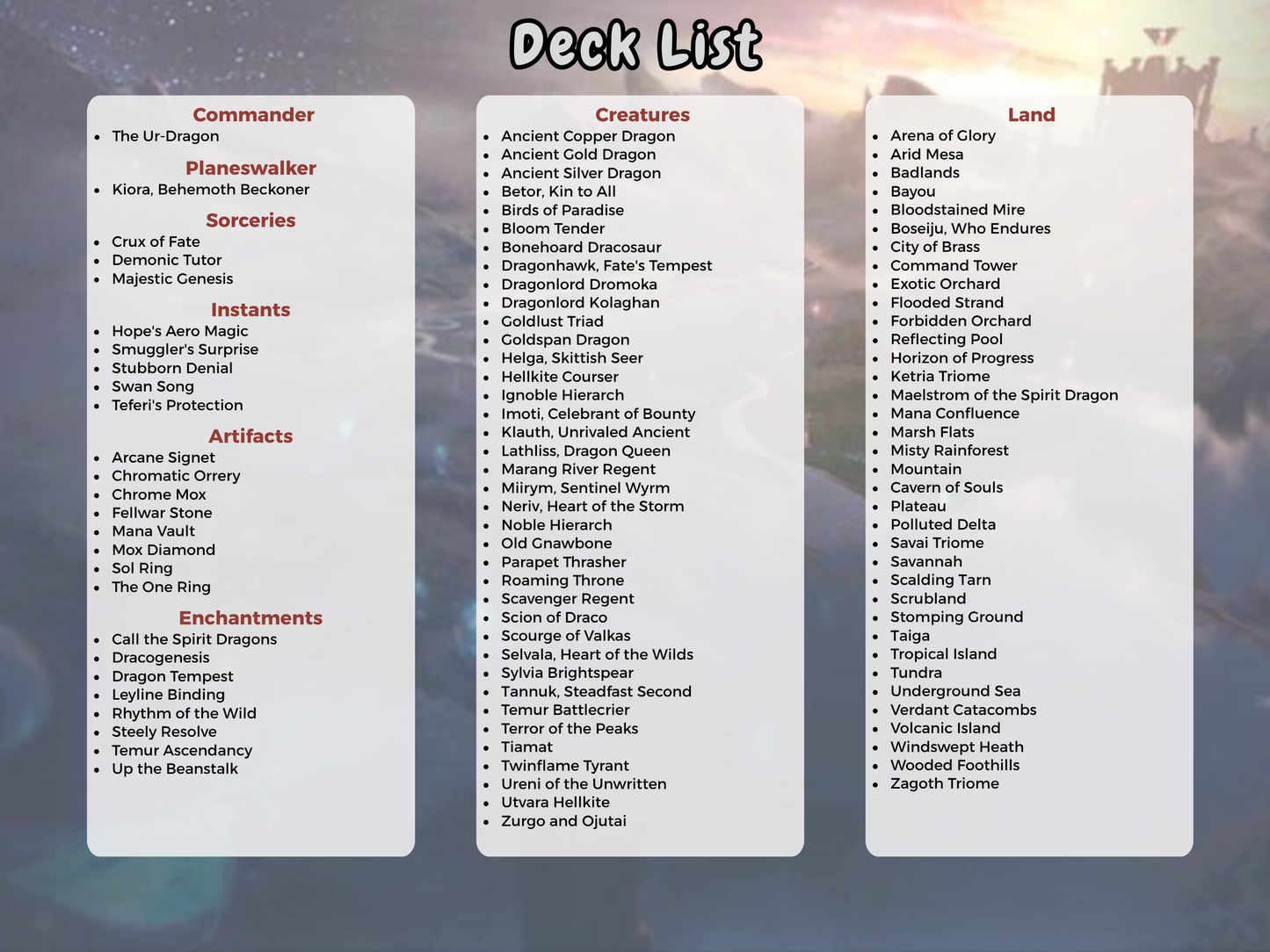How to Train Ur- Dragon MTG Proxy Commander Deck