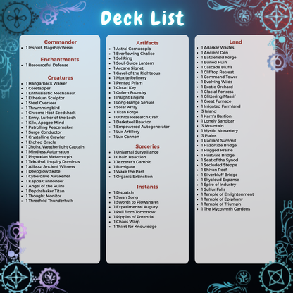 Flesh Rewritten MTG Proxy Commander Deck
