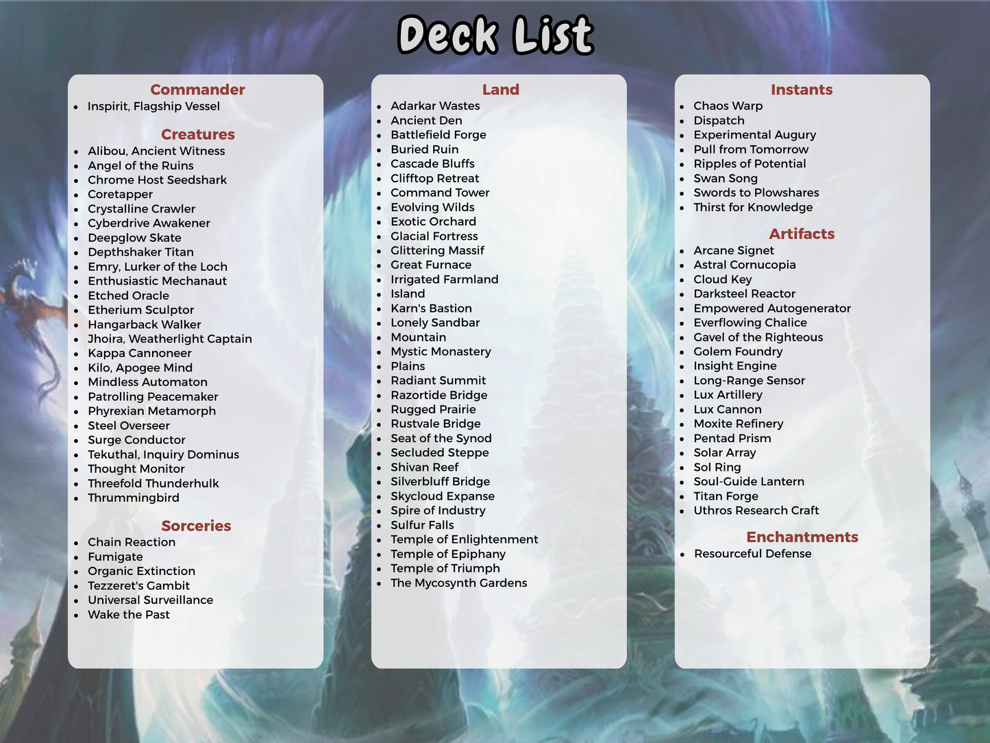 Counter Intelligence MTG Proxy Commander Deck
