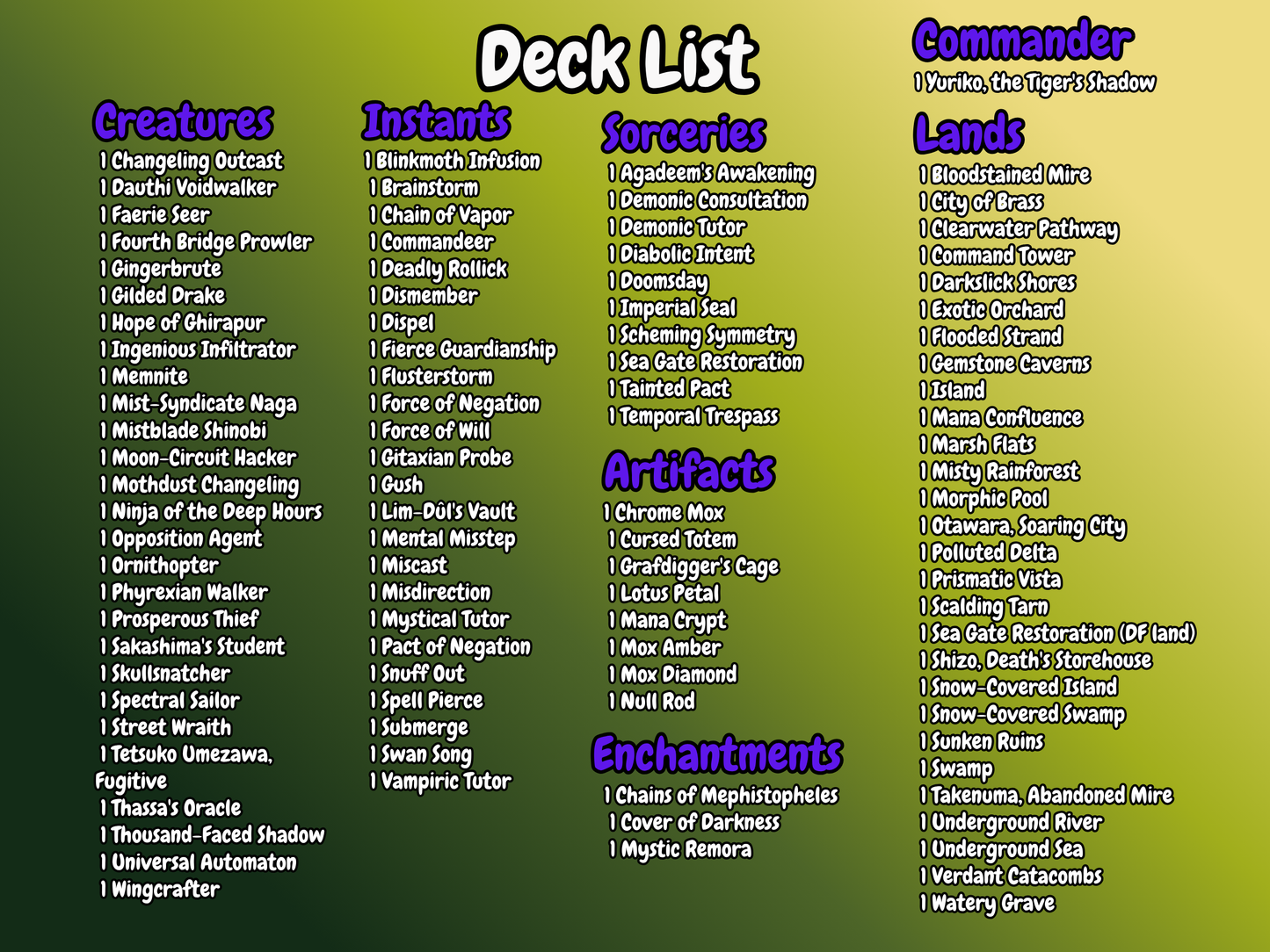 Yuriko Pivot MTG Proxy Commander Deck